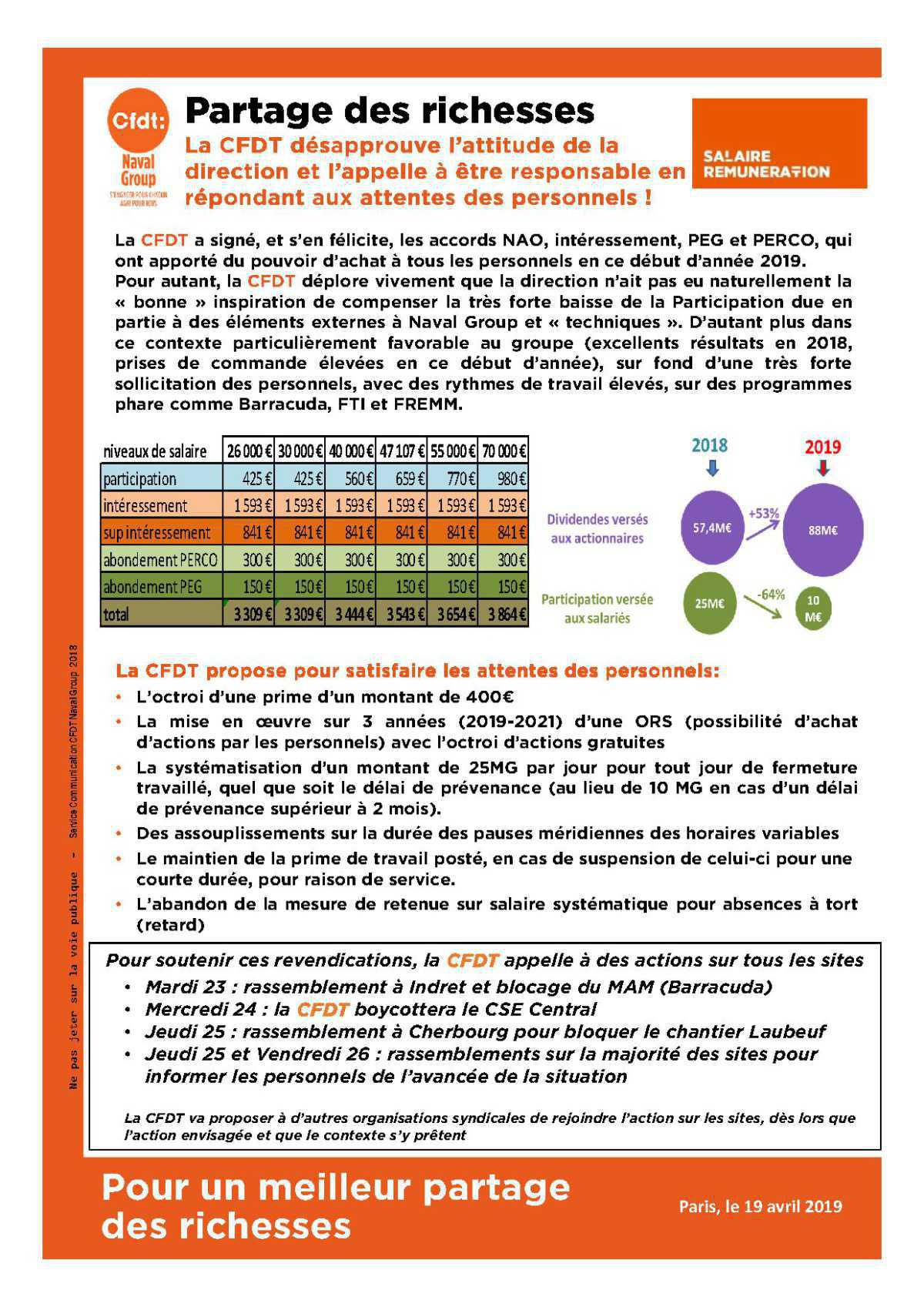 Partage des richesses