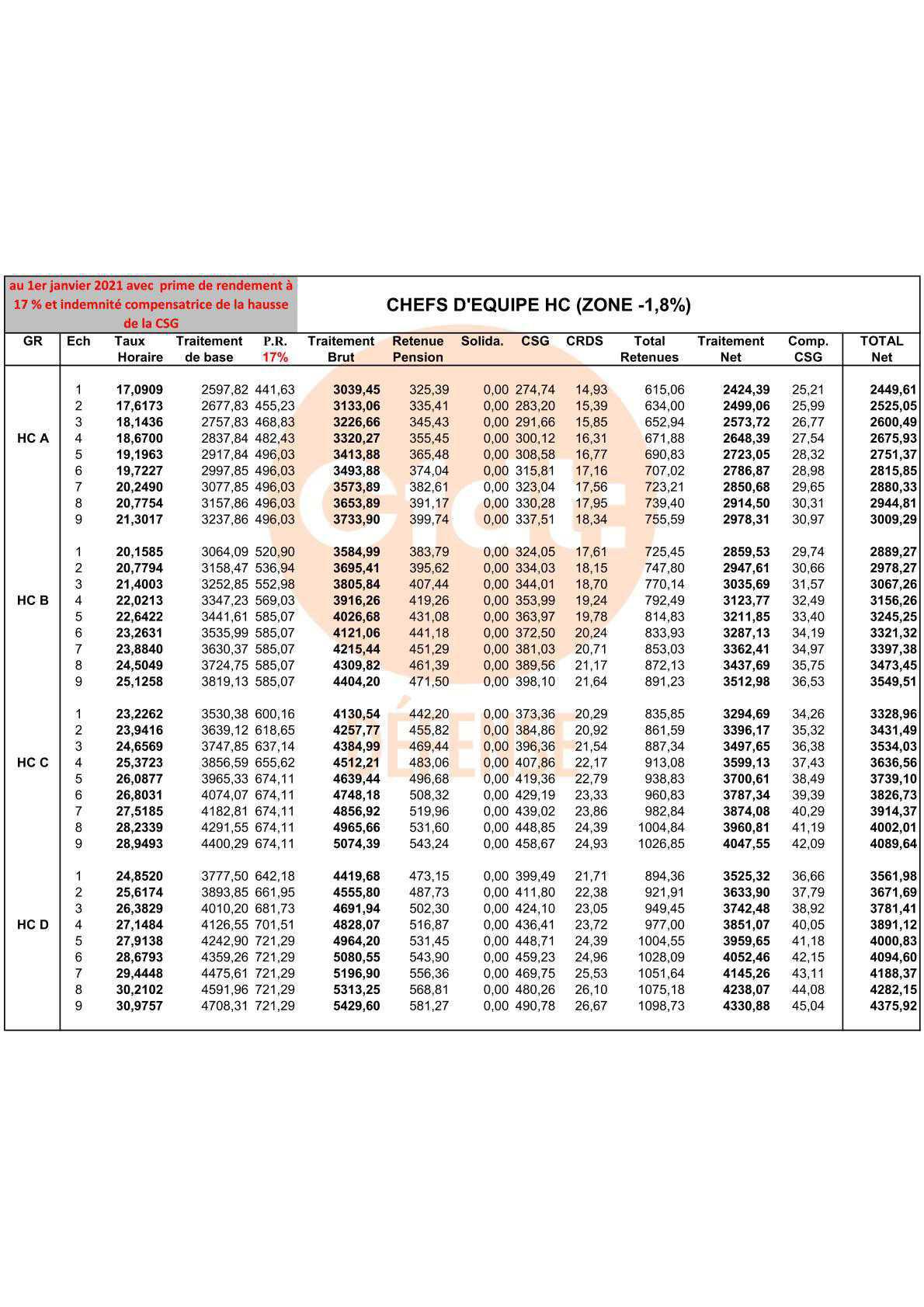 GRILLES 2021 PMAD zone -1,8%