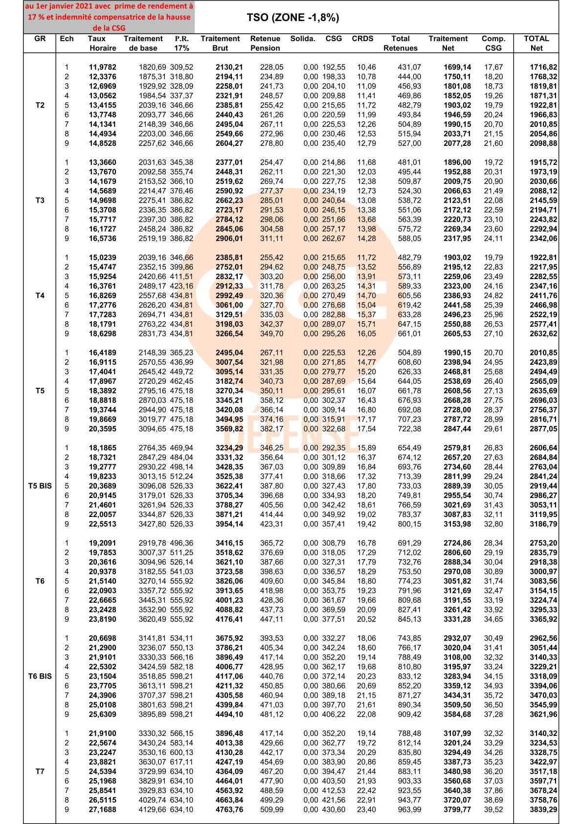 GRILLES 2021 PMAD zone -1,8%