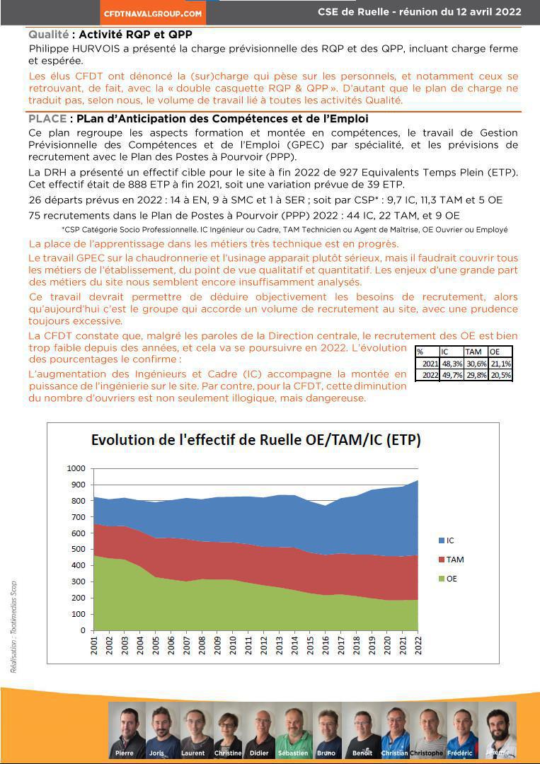 CR CSE de Ruelle du 12 avril 2022