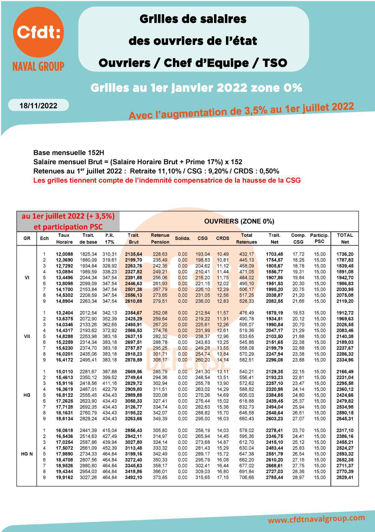 Grilles 2022 PMAD zone 0%