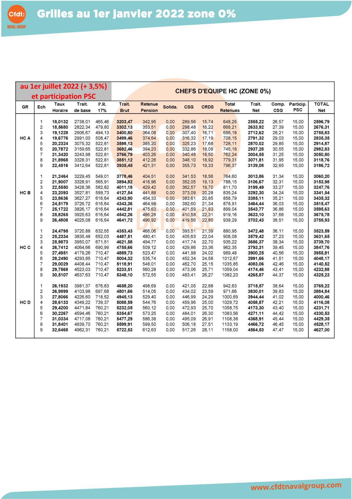 Grilles 2022 PMAD zone 0%