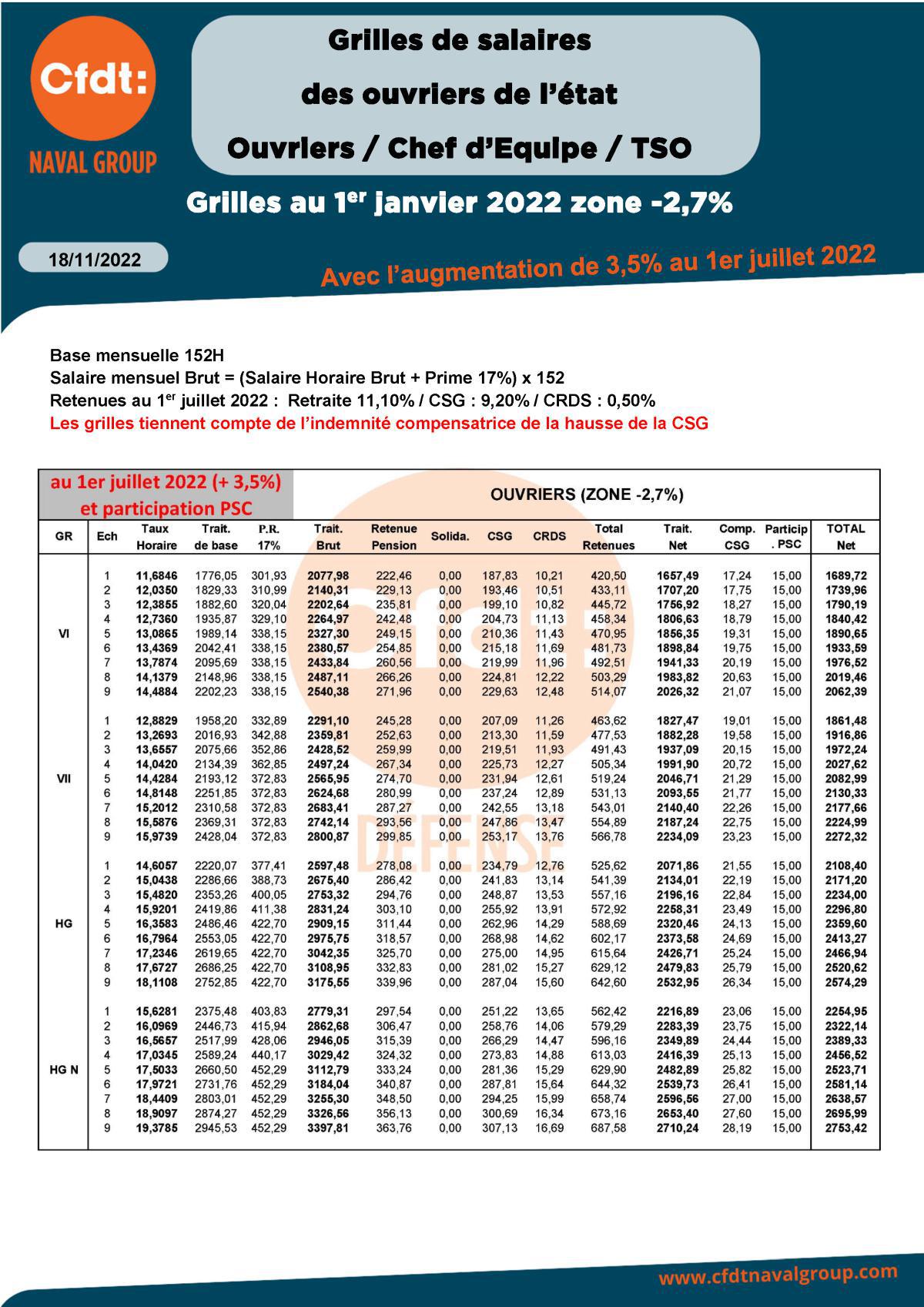 Grilles PMAD 2022 zone -2,7%