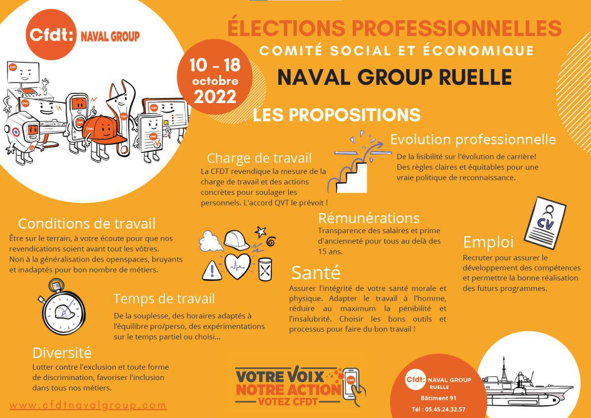 Les Candidats au CSE d'Angoulême-Ruelle