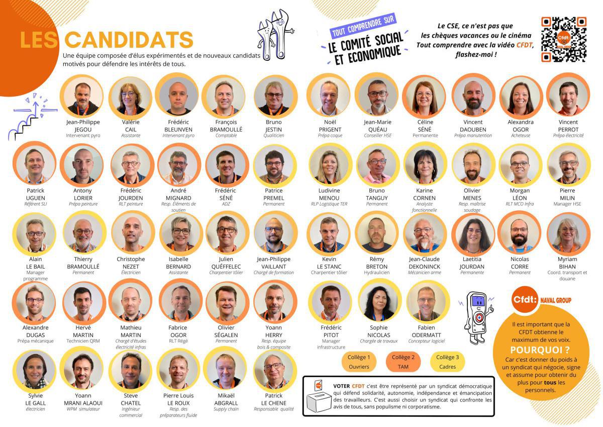 Candidats, Bilans et Propositions