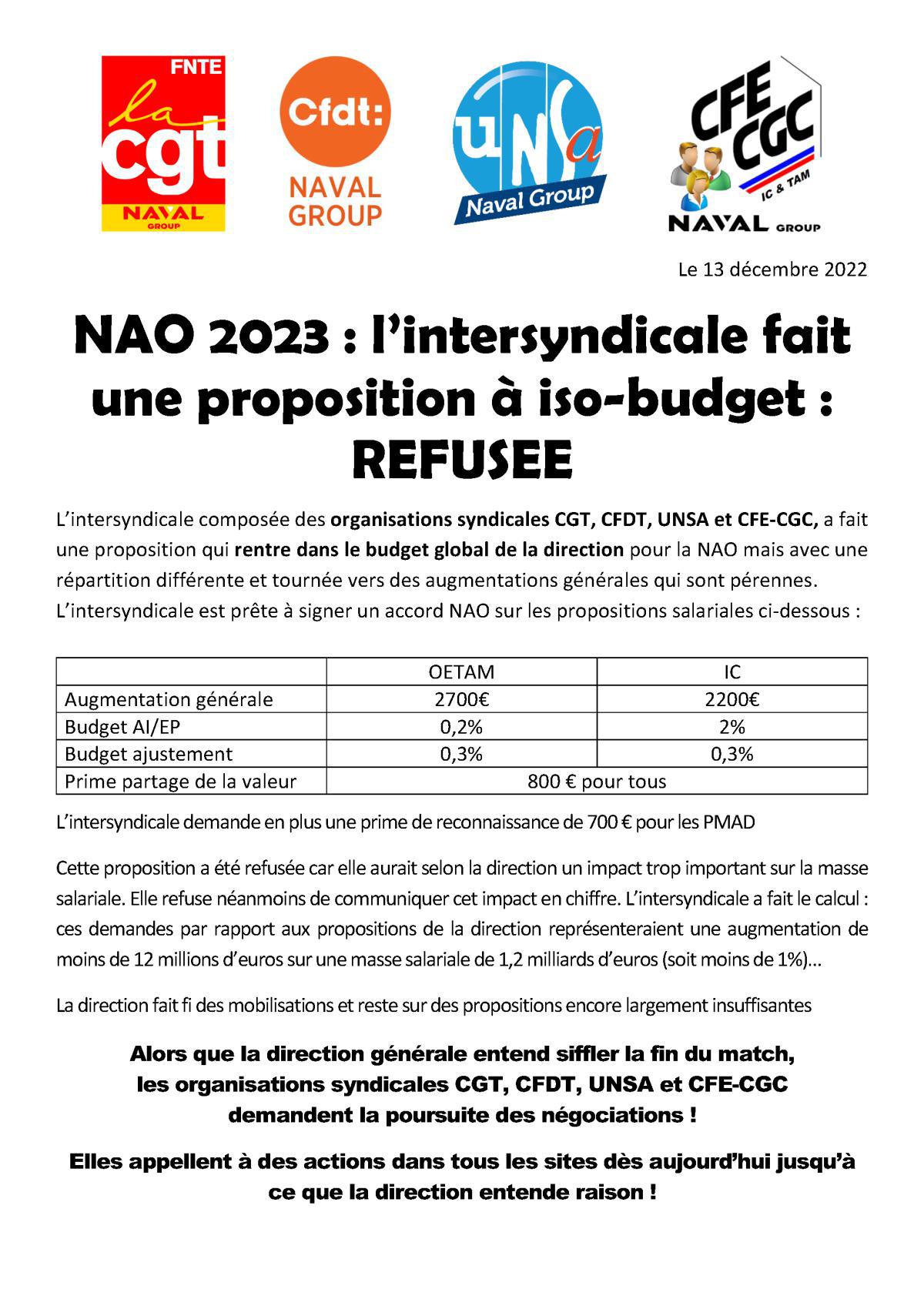 NAO 2023 : la proposition intersyndicale REFUSEE