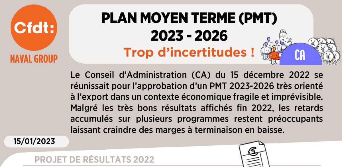 CR du Conseil d'Administration du 15 décembre 2022