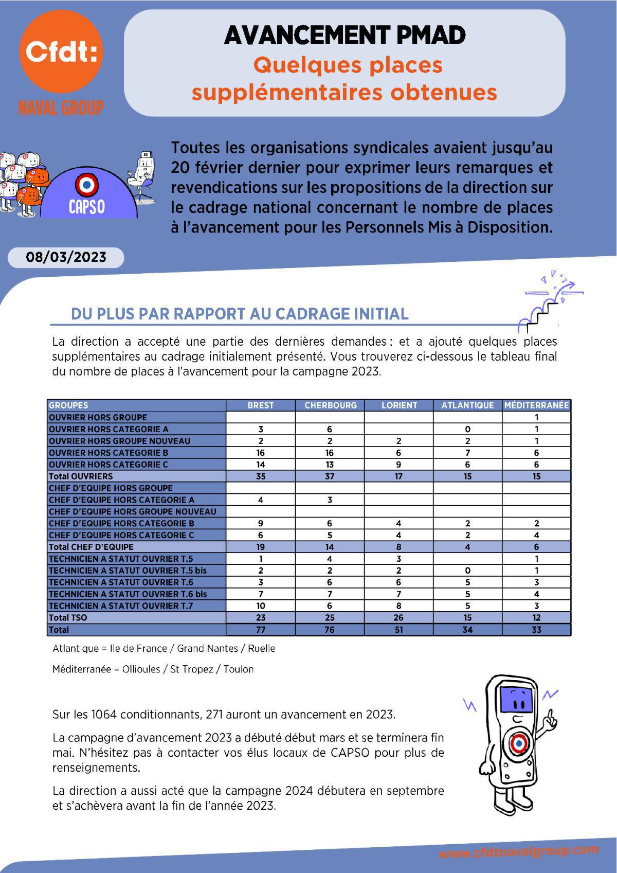 Avancement PMAD : quelques places supplémentaires