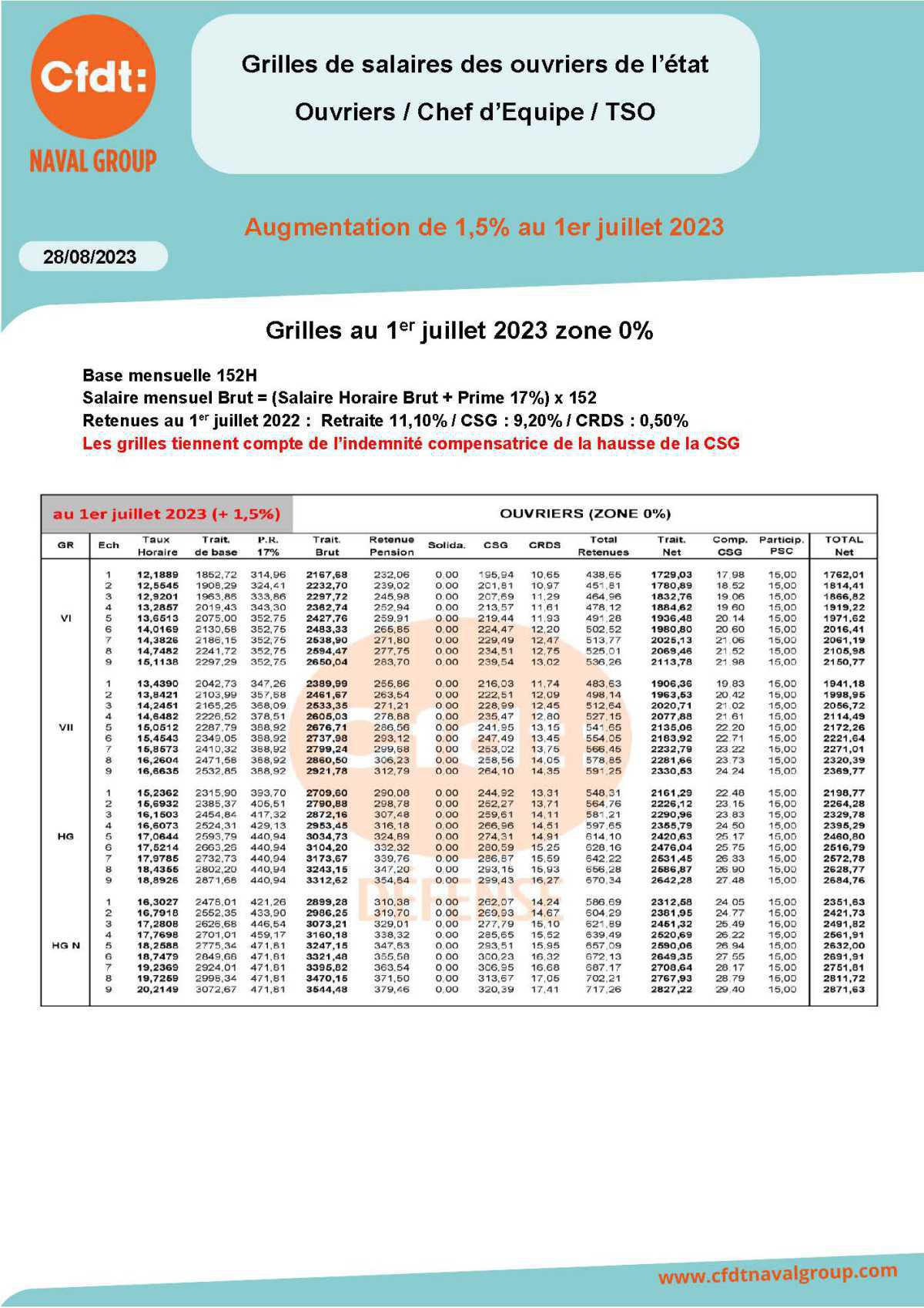 Grilles au 1er juillet 2023 PMAD - Abattement 0%