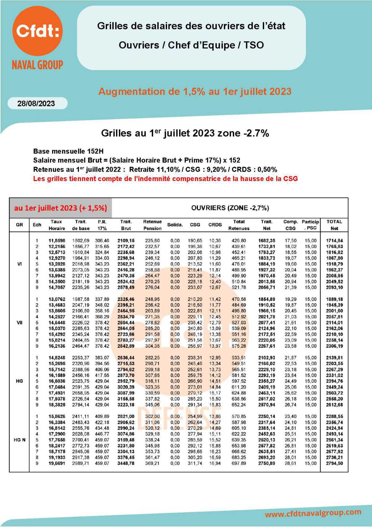 Grilles au 1er juillet 2023 PMAD - Abattement 2,7%