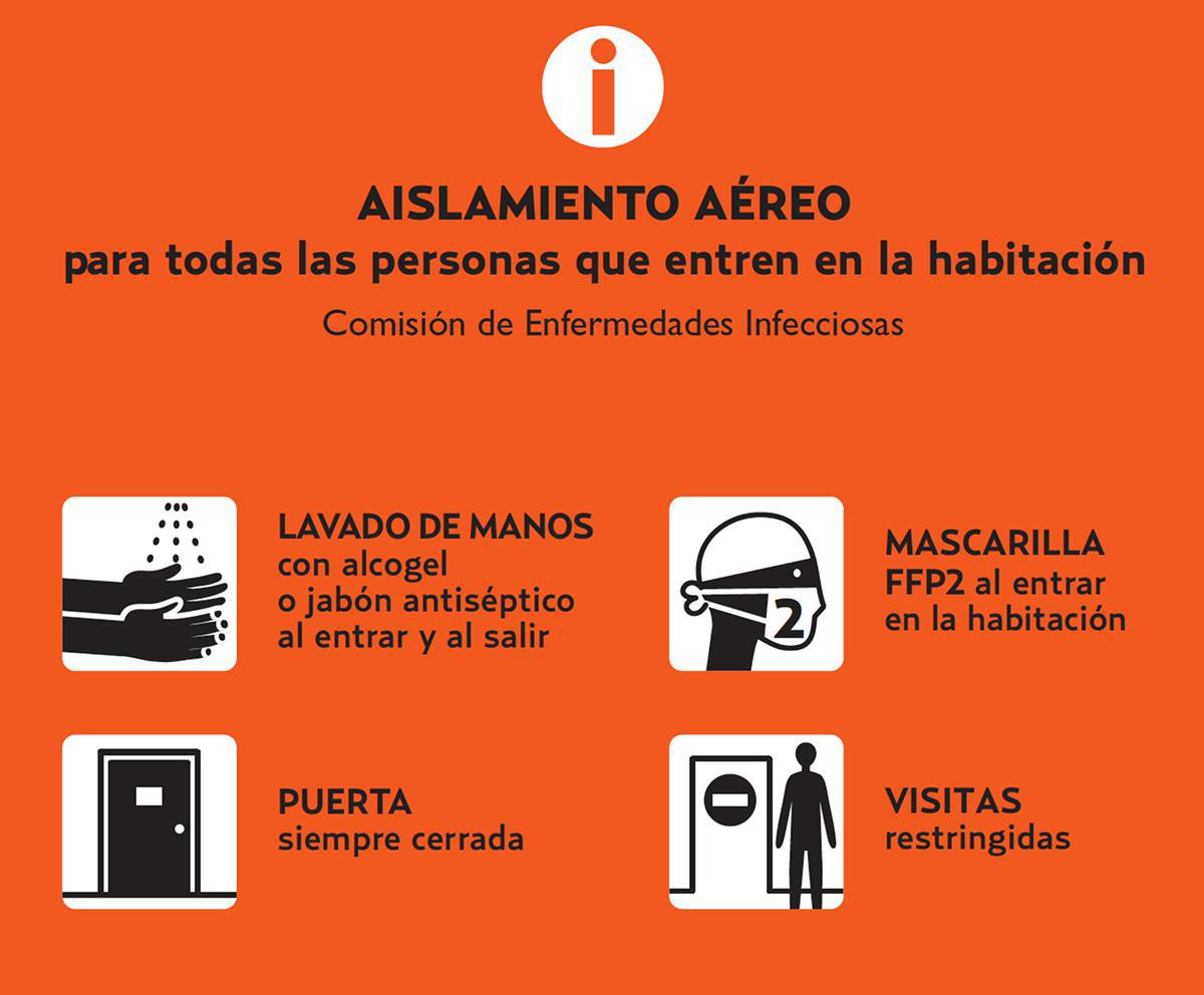 Tipos de Aislamiento del paciente basados en la transmisión