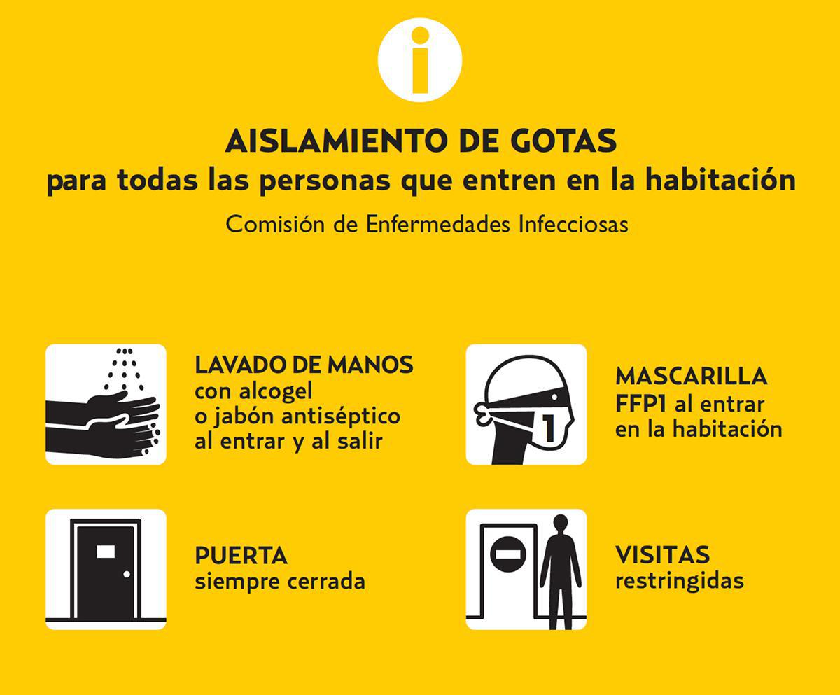 Tipos de Aislamiento del paciente basados en la transmisión