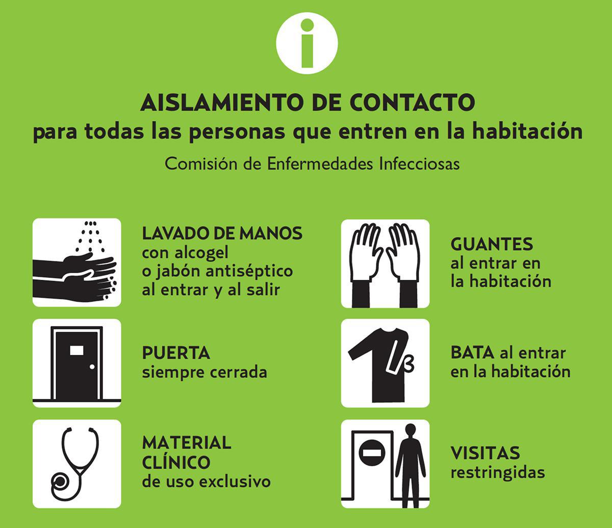 Tipos de Aislamiento del paciente basados en la transmisión