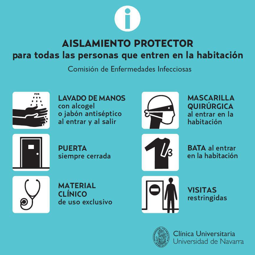 Tipos de Aislamiento del paciente basados en la transmisión