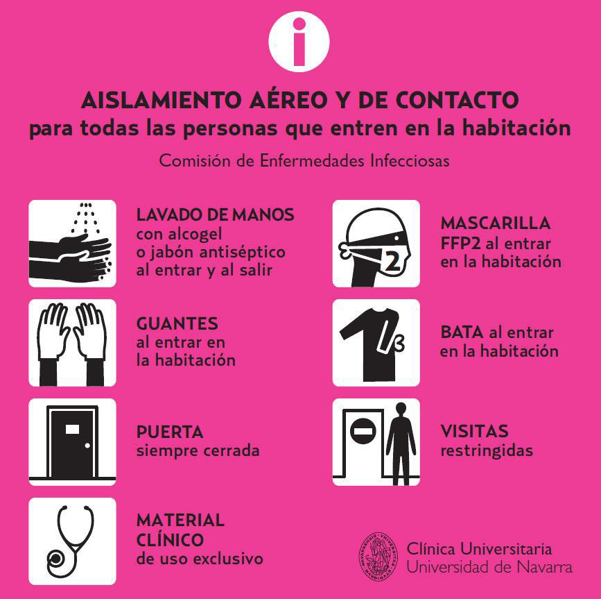 Tipos de Aislamiento del paciente basados en la transmisión