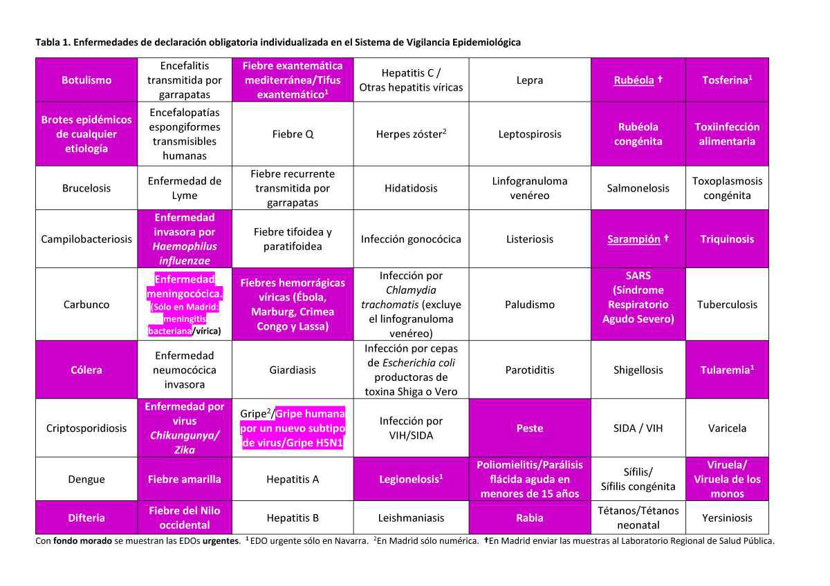 Enfermedades de declaración obligatoria