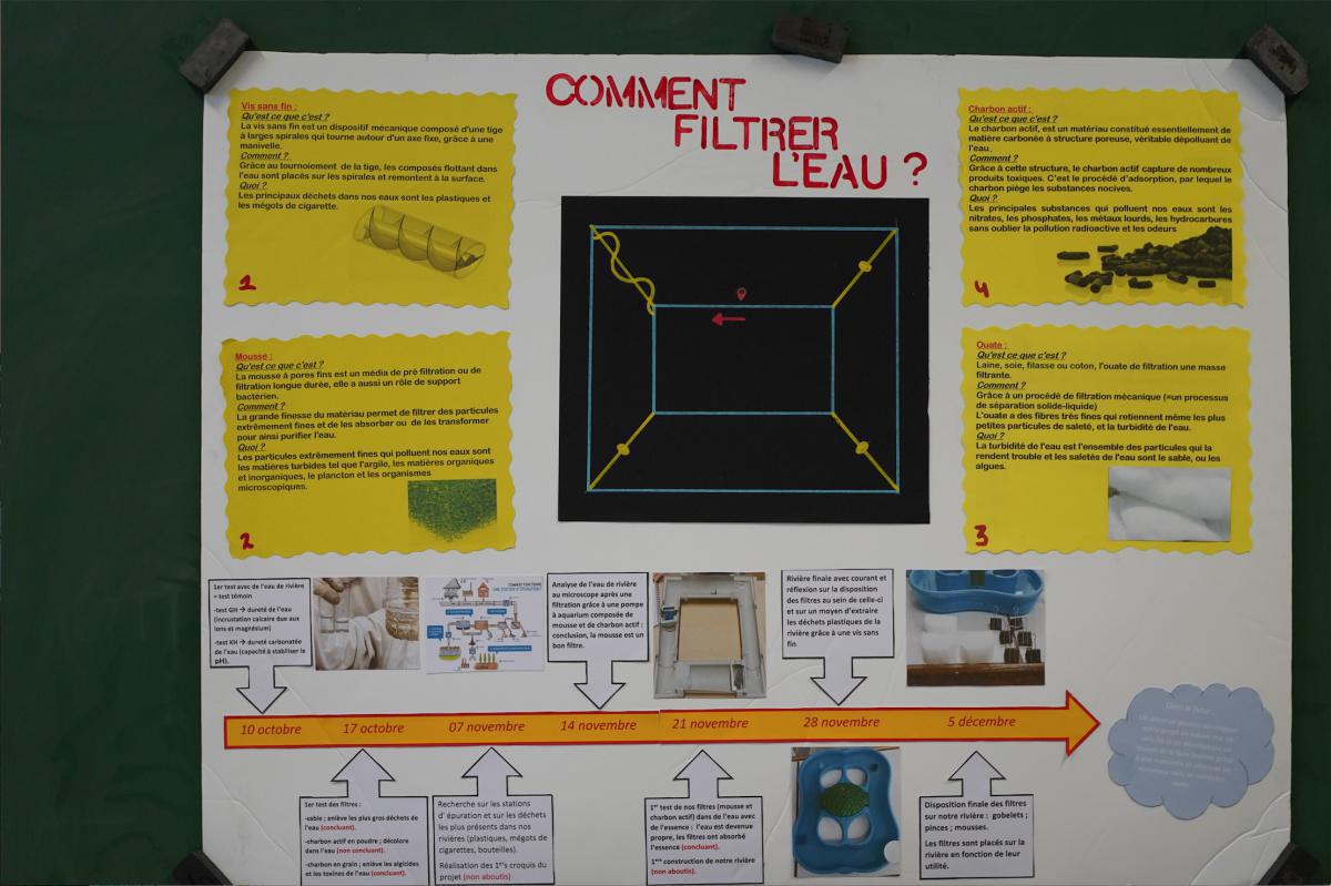 Comment filtrer l'eau? Comment filtrer l'eau?