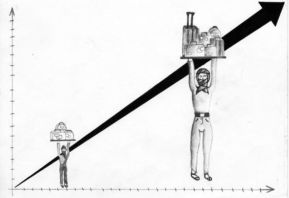 Croissance