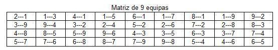 Prova Distrital de Benjamins 2º Ano Sub11 Futsal: sorteio realizado
