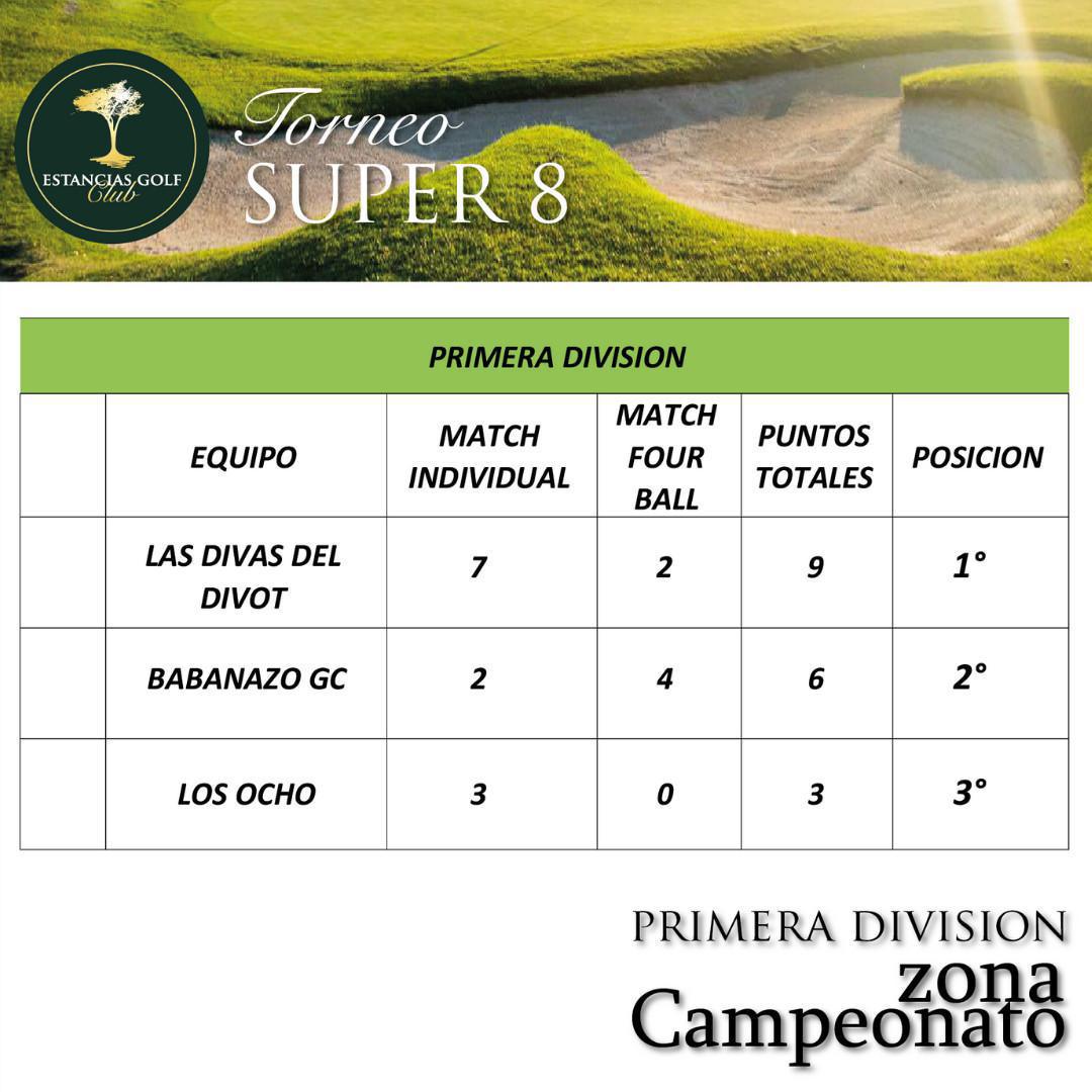 SUPER 8 Resultados