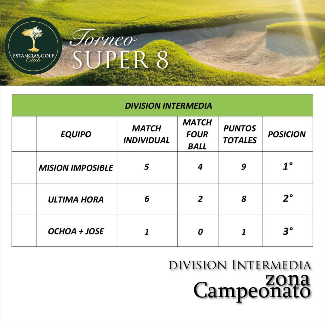 SUPER 8 Resultados