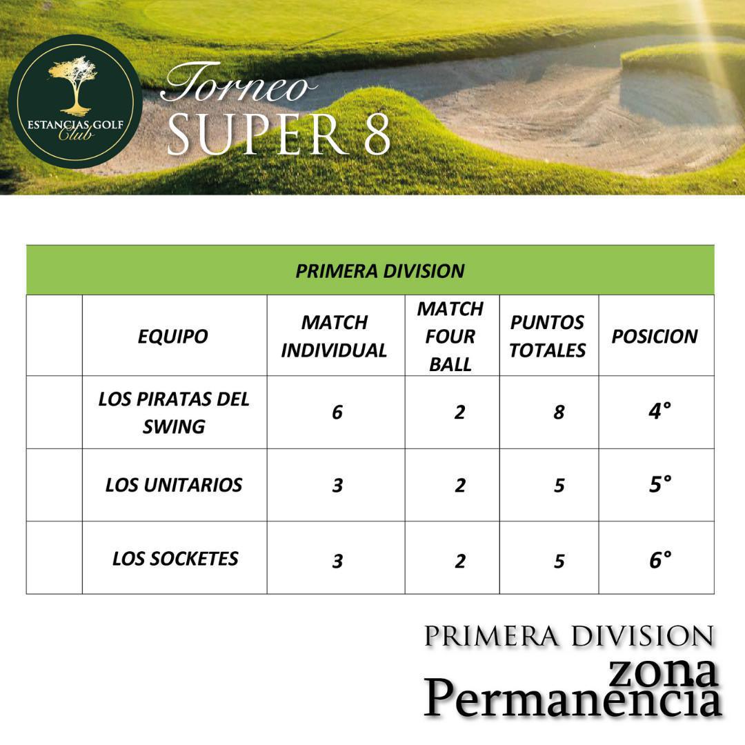 SUPER 8 Resultados