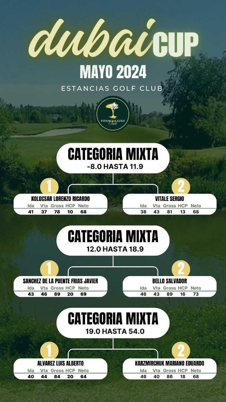 Dubai Cup (actualización 3ra fecha)