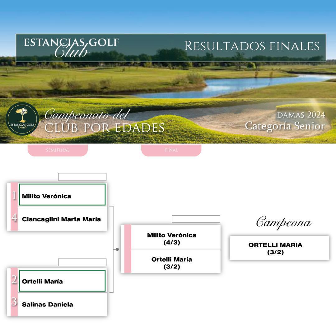 Campeonato del Club por Edades