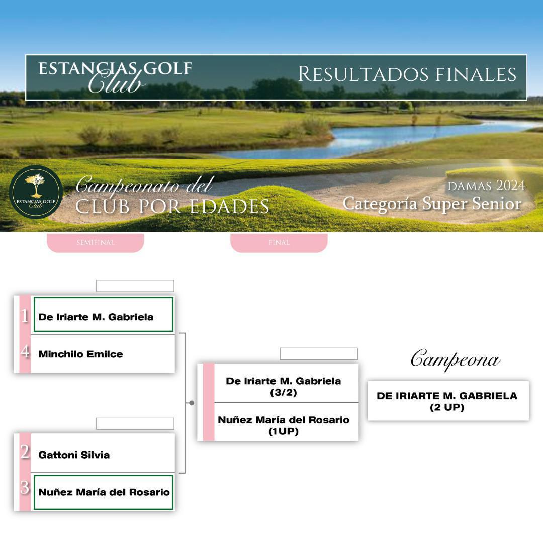 Campeonato del Club por Edades