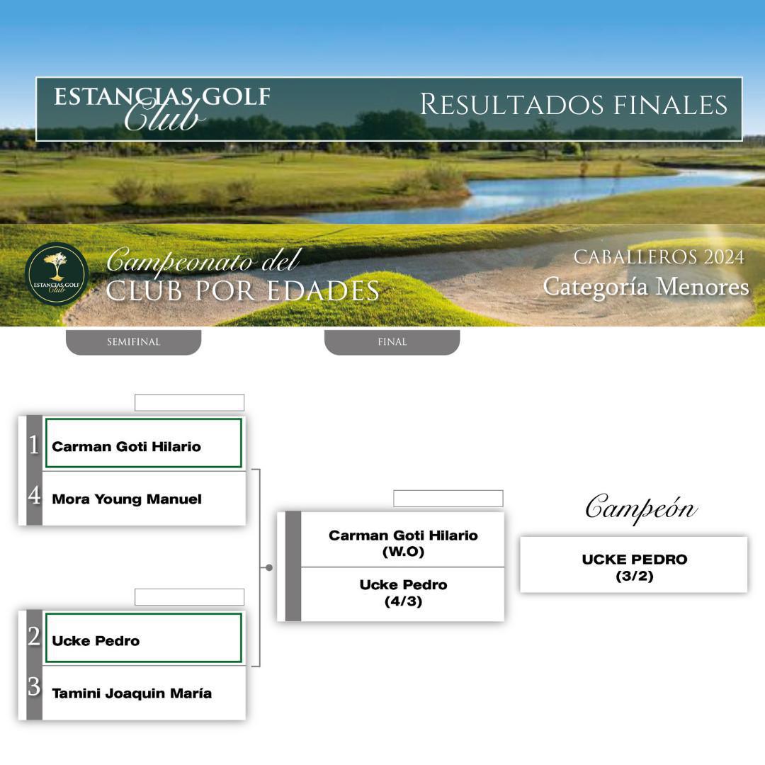 Campeonato del Club por Edades