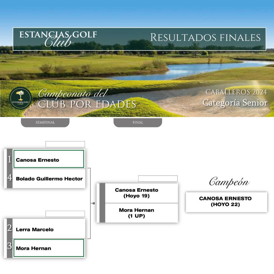 Campeonato del Club por Edades