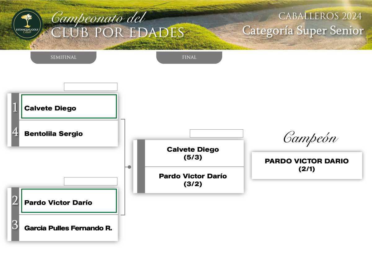 Campeonato del Club por Edades Campeonato del Club por Edades