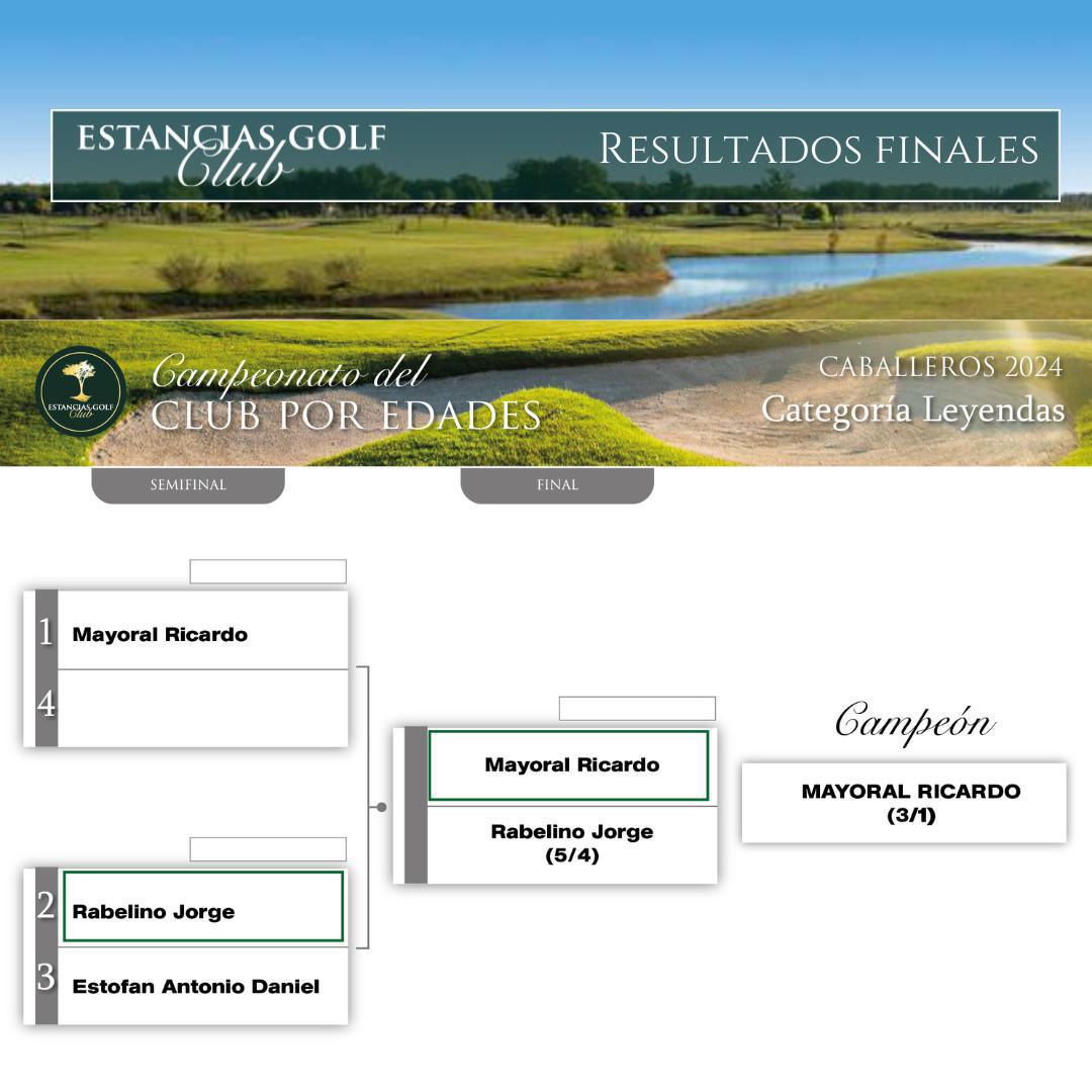 Campeonato del Club por Edades Campeonato del Club por Edades