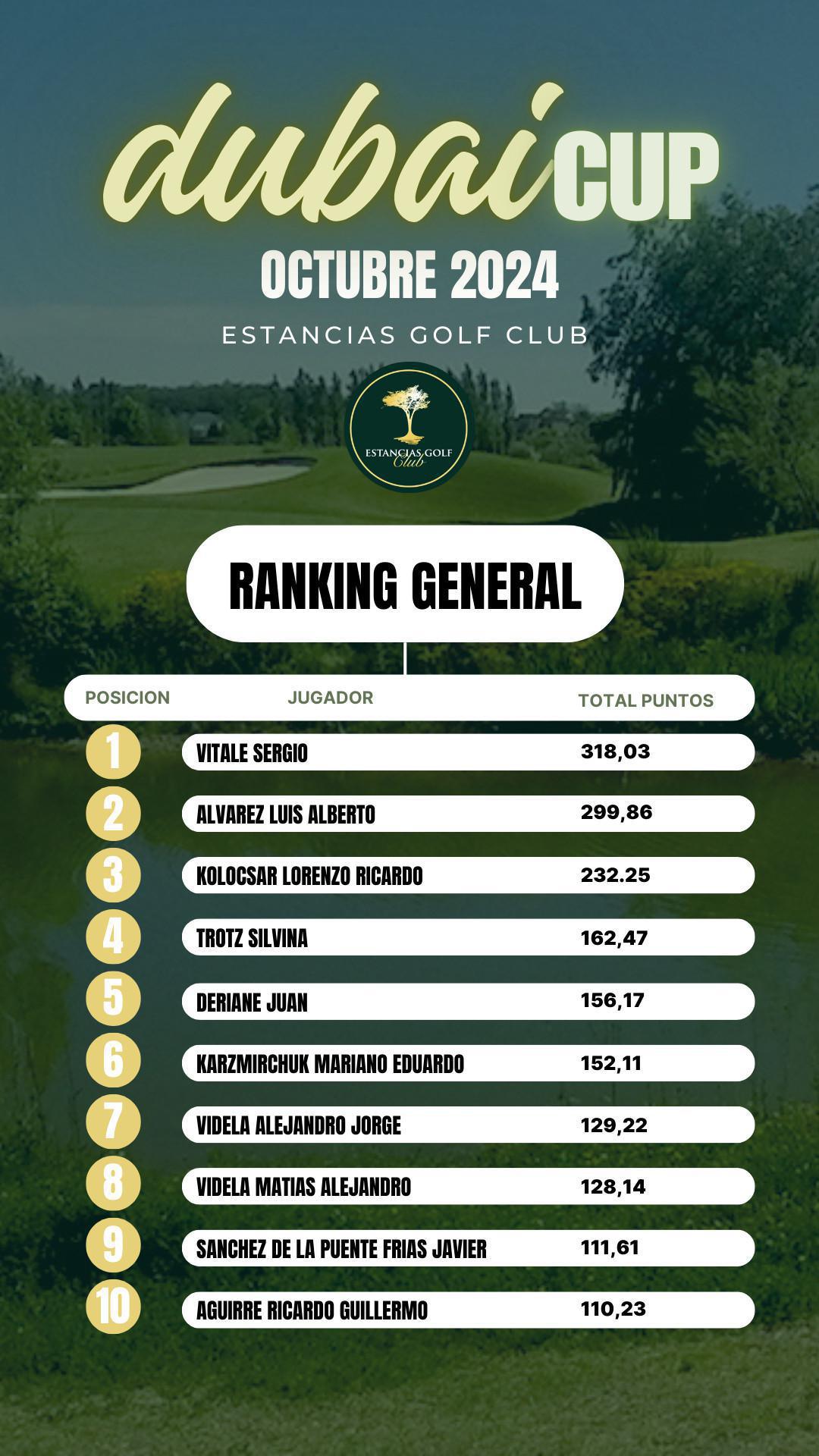 DUBAI CUP resultados & ranking OCTUBRE