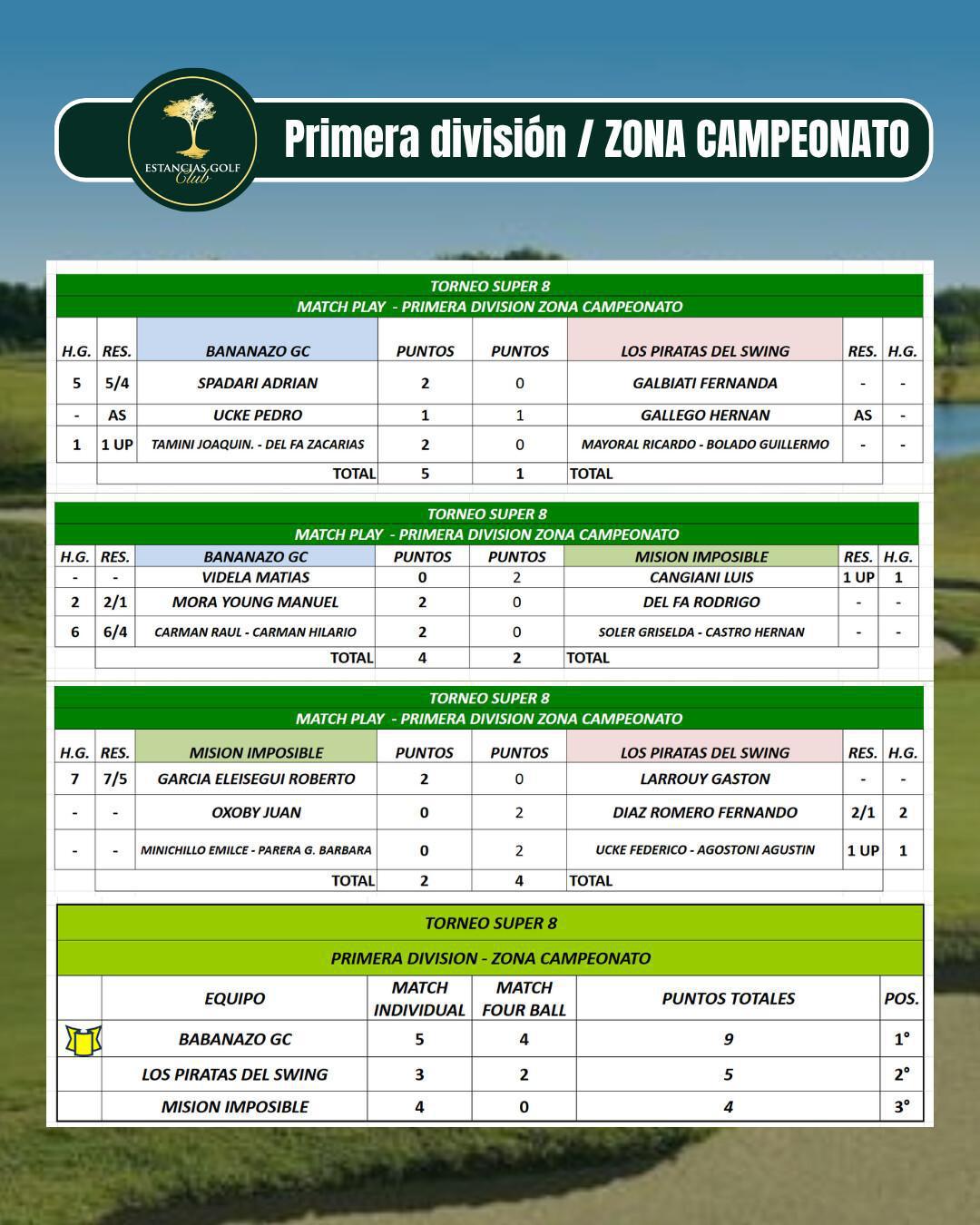 TORNEO SUPER 8