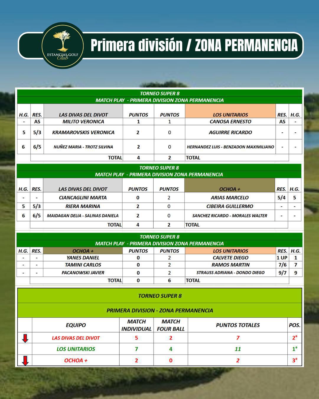 TORNEO SUPER 8