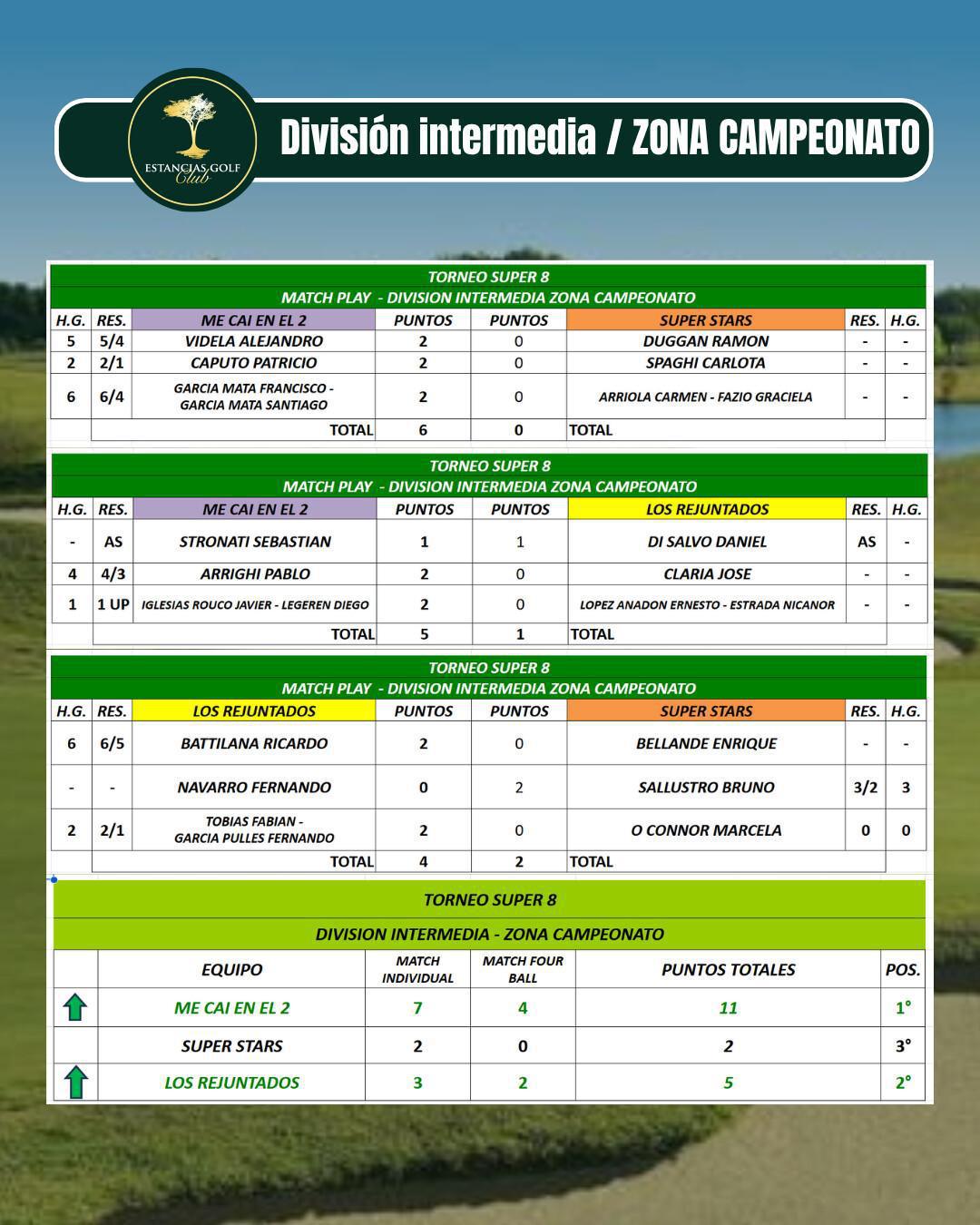 TORNEO SUPER 8