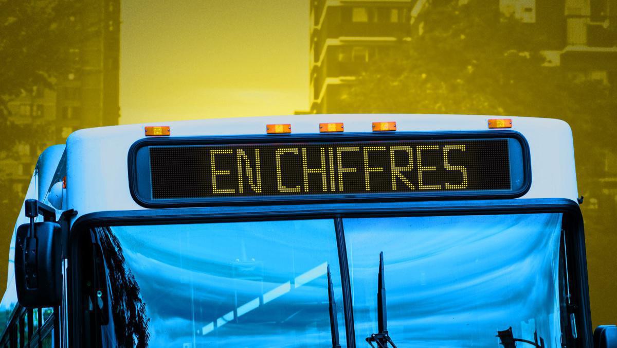 EN CHIFFRES - Le transport : es-tu plutôt écolo?