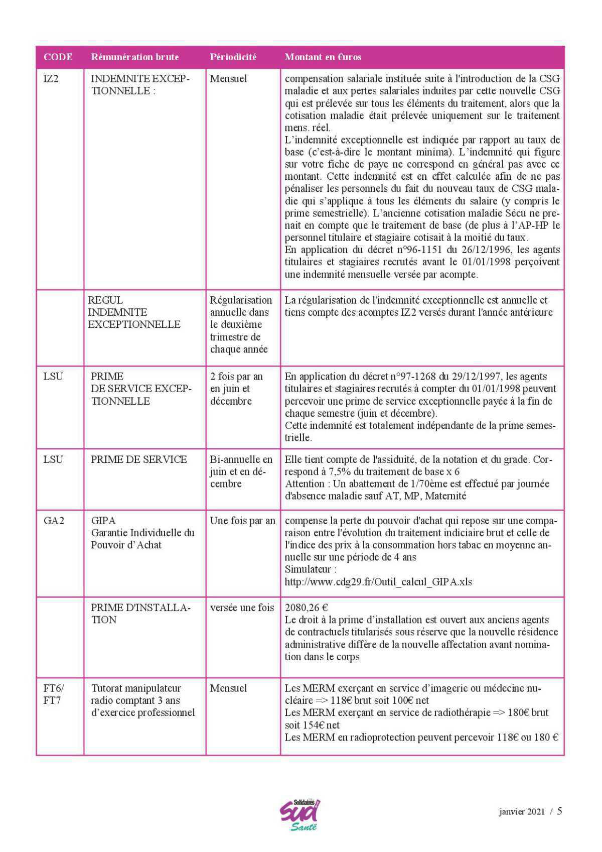 LA FICHE DE PAIE