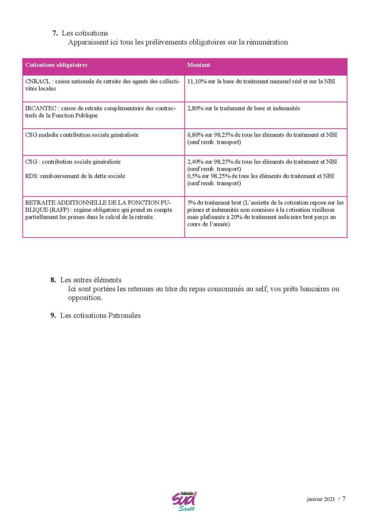 LA FICHE DE PAIE