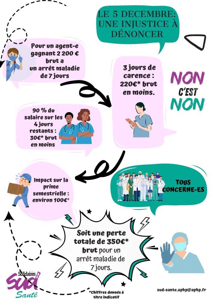 5 décembre ,Non c'est non