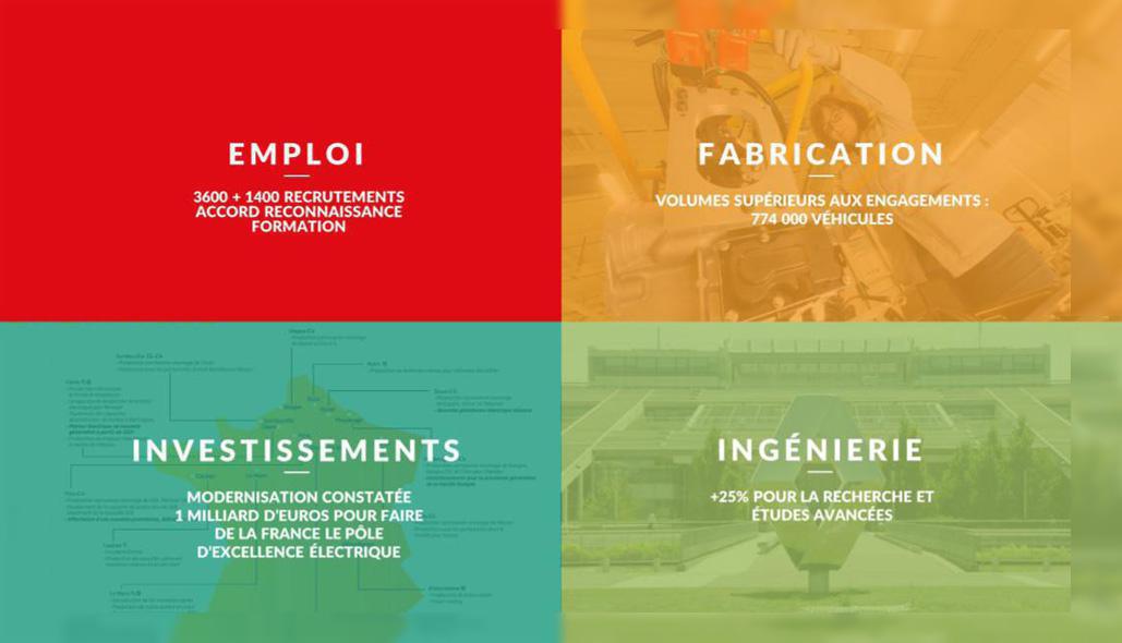 CAP 2020 : Bilan a mi-accord CAP 2020 : Bilan a mi-accord