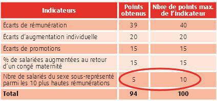 MARCHE VERS L’ÉGALITÉ PROFESSIONNELLE HOMMES-FEMMES MARCHE VERS L’ÉGALITÉ PROFESSIONNELLE HOMMES-FEMMES