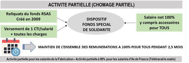 UN ACCORD DE CRISE AUX NOMS DU COLLECTIF ET DE LA SOLIDARITÉ UN ACCORD DE CRISE AUX NOMS DU COLLECTIF ET DE LA SOLIDARITÉ