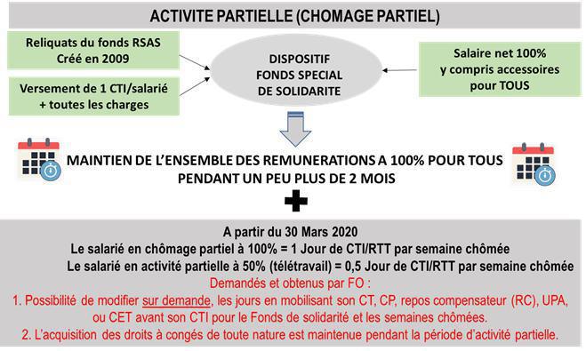 Accord de crise COVID-19 – CONTRAT DE SOLIDARITÉ ET D’AVENIR Accord de crise COVID-19 – CONTRAT DE SOLIDARITÉ ET D’AVENIR