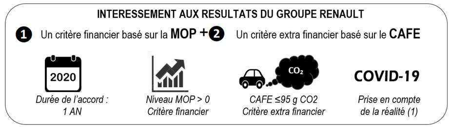 UN INTERESSEMENT GROUPE GRACE AU VEHICULE ELECTRIQUE UN INTERESSEMENT GROUPE GRACE AU VEHICULE ELECTRIQUE