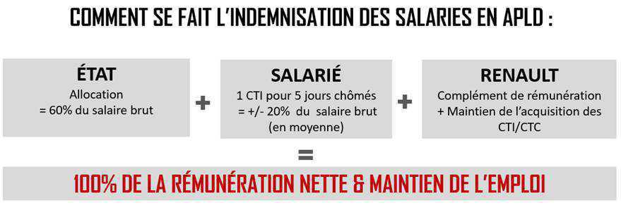 FO SIGNE L’ACCORD APLD (Activité Partielle de Longue Durée) AFIN DE SÉCURISER 100% DE LA RÉMUNÉRATION ET MAINTENIR L’EMPLOI POUR TOUS ! FO SIGNE L’ACCORD APLD (Activité Partielle de Longue Durée) AFIN DE SÉCURISER 100% DE LA RÉMUNÉRATION ET MAINTENIR L’EMPLOI POUR TOUS !