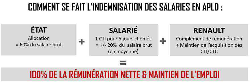 FO SIGNE L’ACCORD APLD (Activité Partielle de Longue Durée) AFIN DE SÉCURISER 100% DE LA RÉMUNÉRATION ET MAINTENIR L’EMPLOI POUR TOUS !