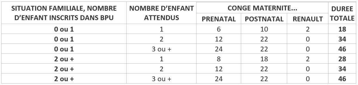 Congé maternité Congé maternité