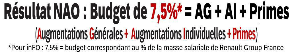 NAO : DES MESURES OBTENUES POUR LE POUVOIR D’ACHAT EN 2023 NAO : DES MESURES OBTENUES POUR LE POUVOIR D’ACHAT EN 2023